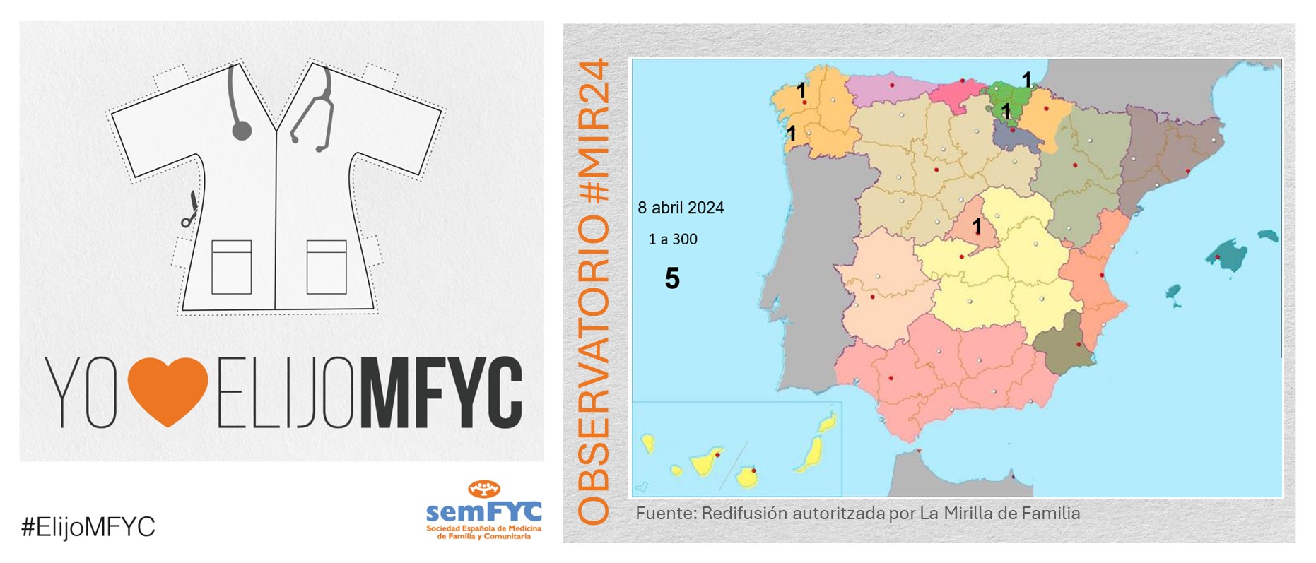 OBSERVATORIO ELIJOMFYC: Se cierra la primera sesión de elección de plaza para futuros residentes con 5 nuevos futuros MFYC