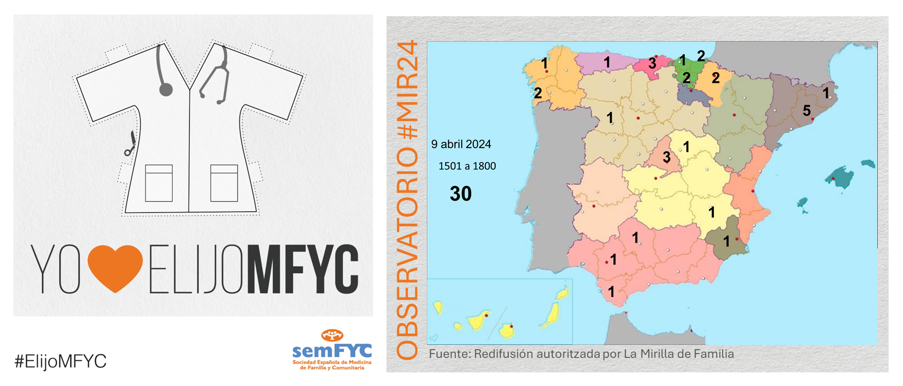 OBSERVATORIO ELIJOMFYC: Se cierra la segunda jornada de elección de plaza para futuros residentes: 30 nuevos futuros MFYC