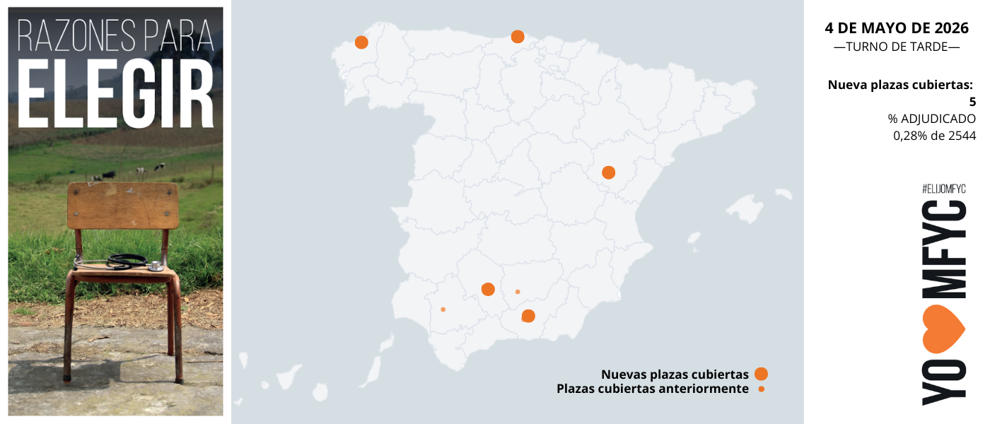 OBSERVATORIO ELIJOMFYC: la tarde del 4 de mayo consolida un avance moderado de MFyC