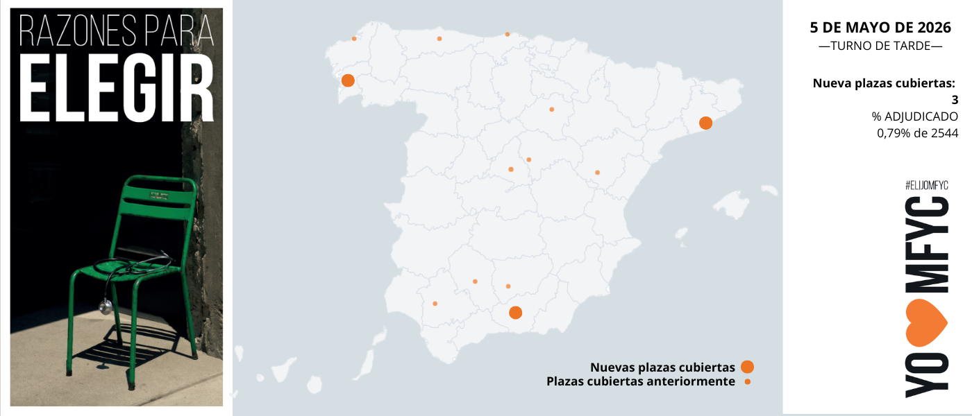 OBSERVATORIO ELIJOMFYC: el 5 de mayo consolida el avance de MFyC con mayor capilaridad territorial