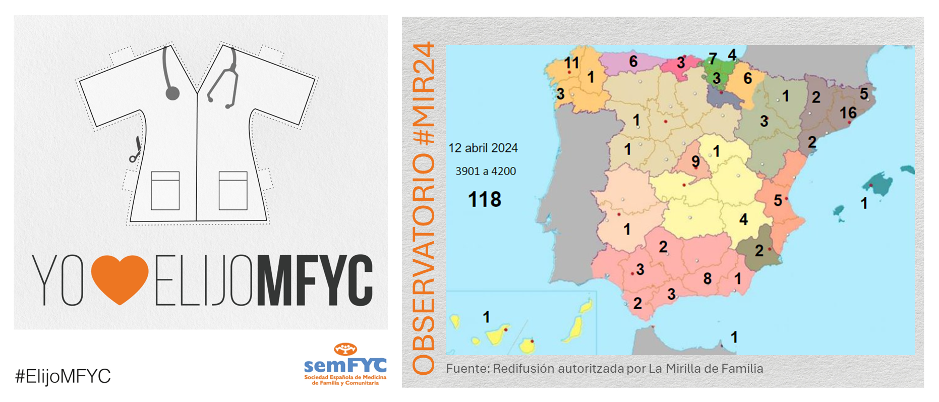 OBSERVATORIO ELIJOMFYC: En el segundo “round” sumamos 16 nuevas plazas: MFYC cuenta ya con 118 nuevos residentes