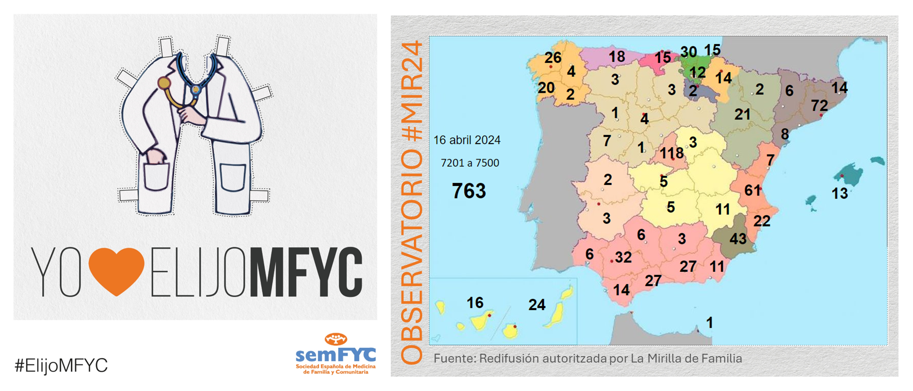OBSERVATORIO ELIJOMFYC: Sumamos 119 residentes de MFYC en el primer “round” de hoy