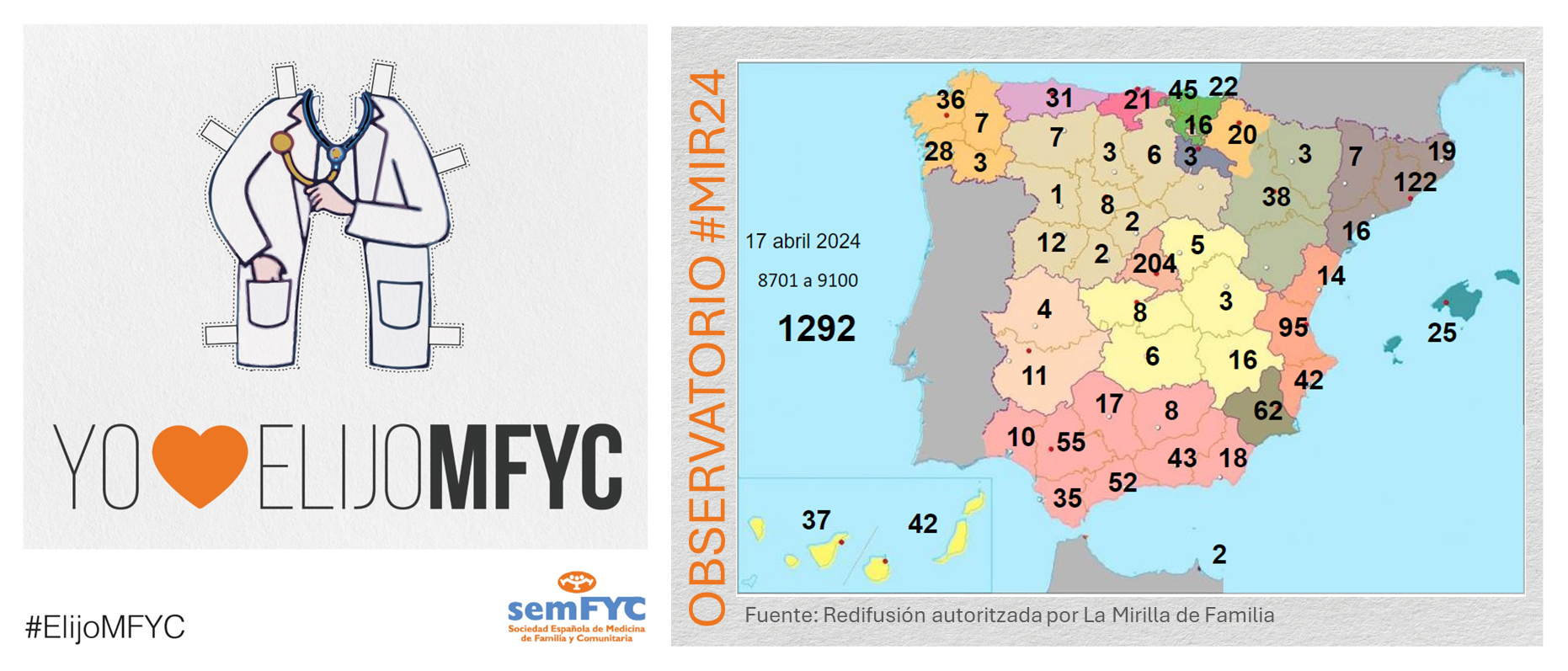 OBSERVATORIO ELIJOMFYC: La 10 jornada acaba con 1.292 nuevos MFYC