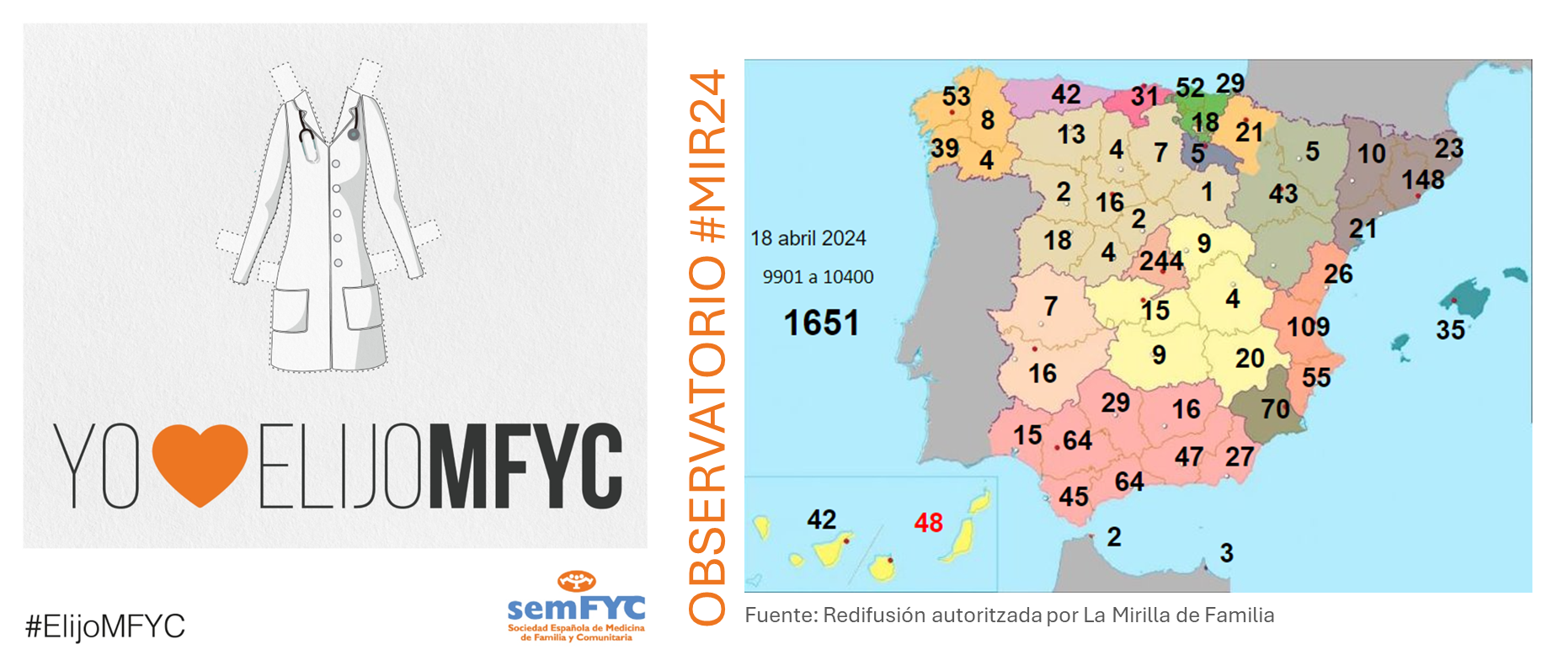 OBSERVATORIO ELIJOMFYC: La 11 jornada acaba con 1.651 nuevos MFYC