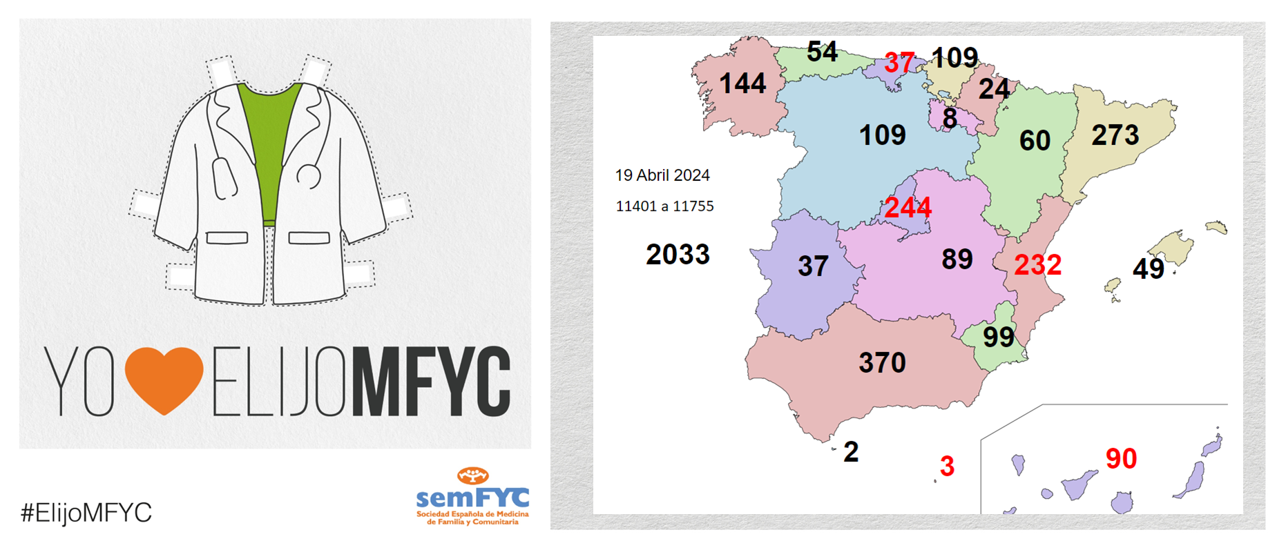 OBSERVATORIO ELIJOMFYC: 2.033 nuevas plazas de Medicina Familiar y Comunitaria cubiertas en la jornada 12
