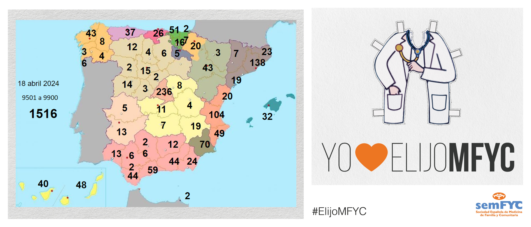 OBSERVATORIO ELIJOMFYC: 106 residentes más de Medicina Familiar y Comunitaria