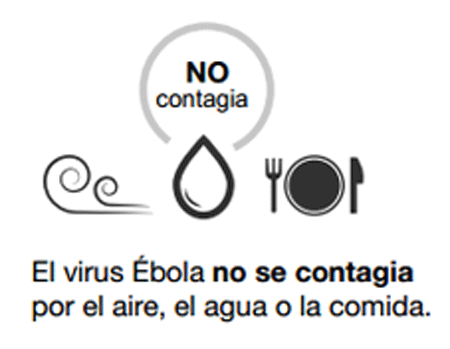 Nociones básicas sobre el ébola