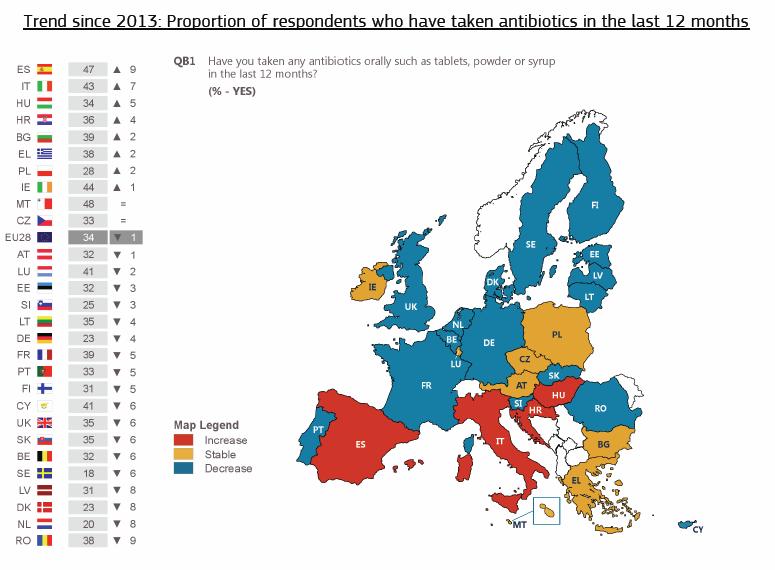 Eurobarómetro antibióticos España consumo