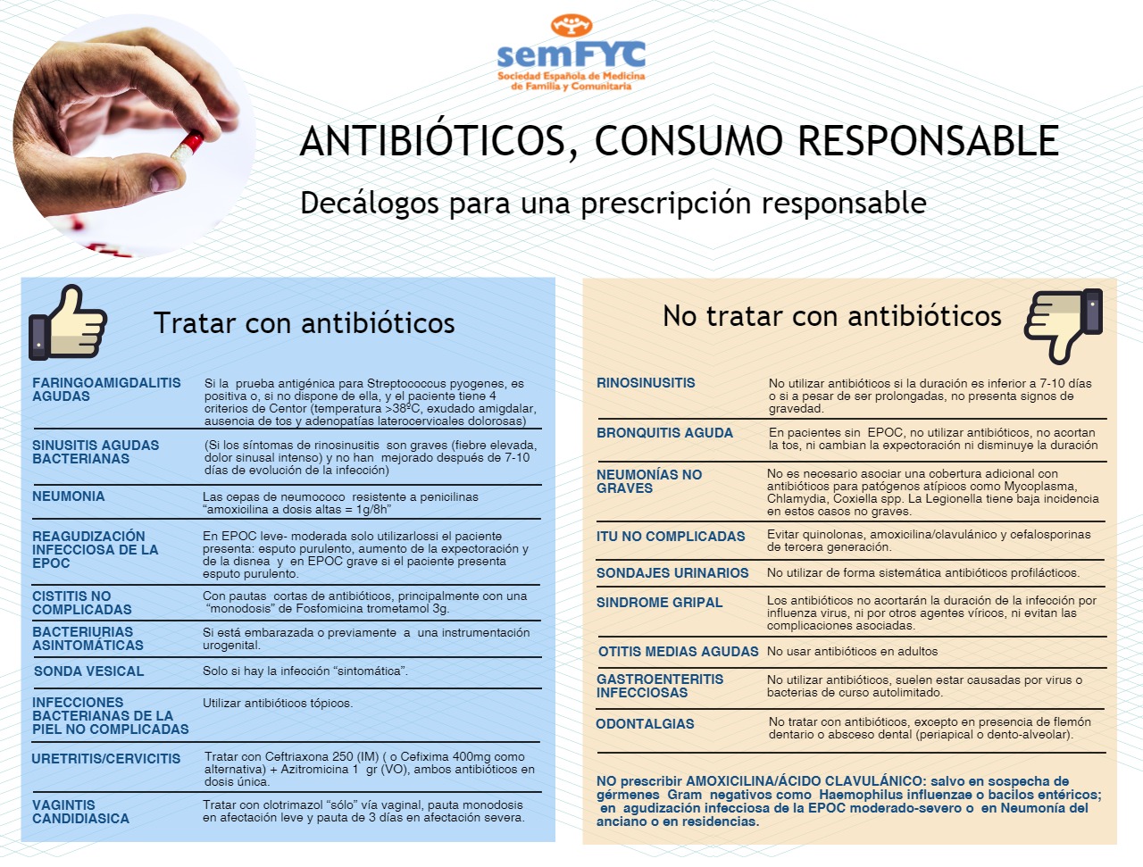 Decálogo Uso Prudente Antibióticos