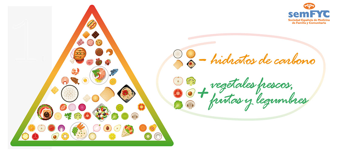 Cambio en la pirámide alimenticia: los vegetales frescos, en la base y reducción del consumo de hidratos de carbono