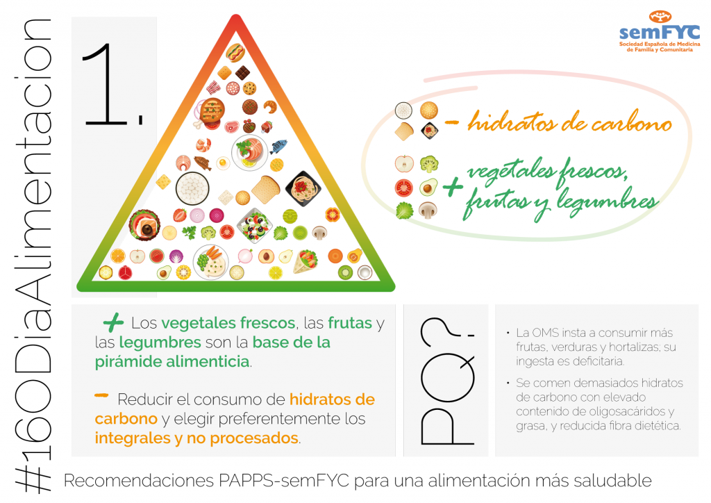 Semfyc: Cambio en la pirámide alimenticia: los vegetales frescos, en la base y reducción del consumo de hidratos de carbono