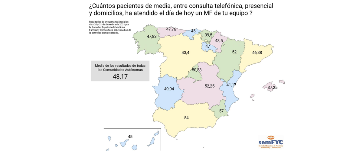 La sexta ola de COVID en Atención Primaria: más de 48 pacientes al día por consulta y 5 días de demora para citación presencial