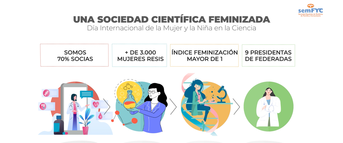 Somos una sociedad científica feminizada - #DíadelaMujerylaNiñaenlaCiencia