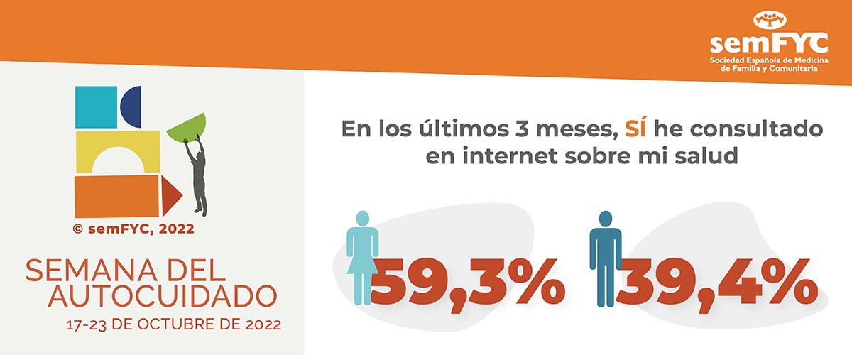 El 54% de la población utiliza Internet para informarse sobre temas relacionados con su salud