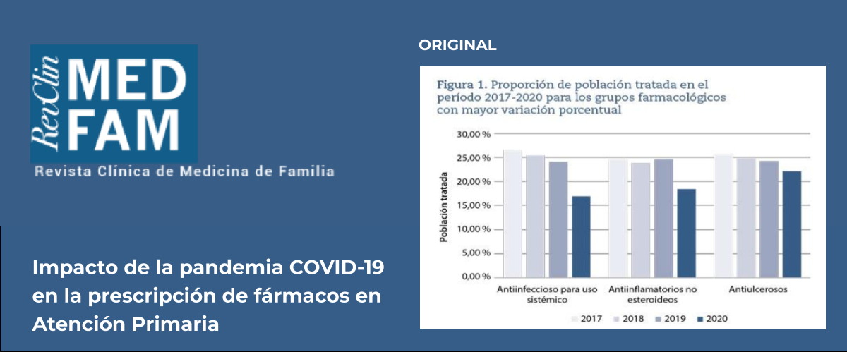 El consumo de fármacos durante la COVID-19 se redujo de manera global, destacando el de antibióticos, que disminuyó en un 8,5%