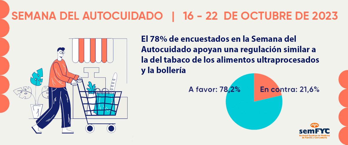 El 78% de los encuestados en la Semana del Autocuidado, a favor de que los alimentos ultra procesados, la bollería industrial y las bebidas azucaradas se regulen como el tabaco