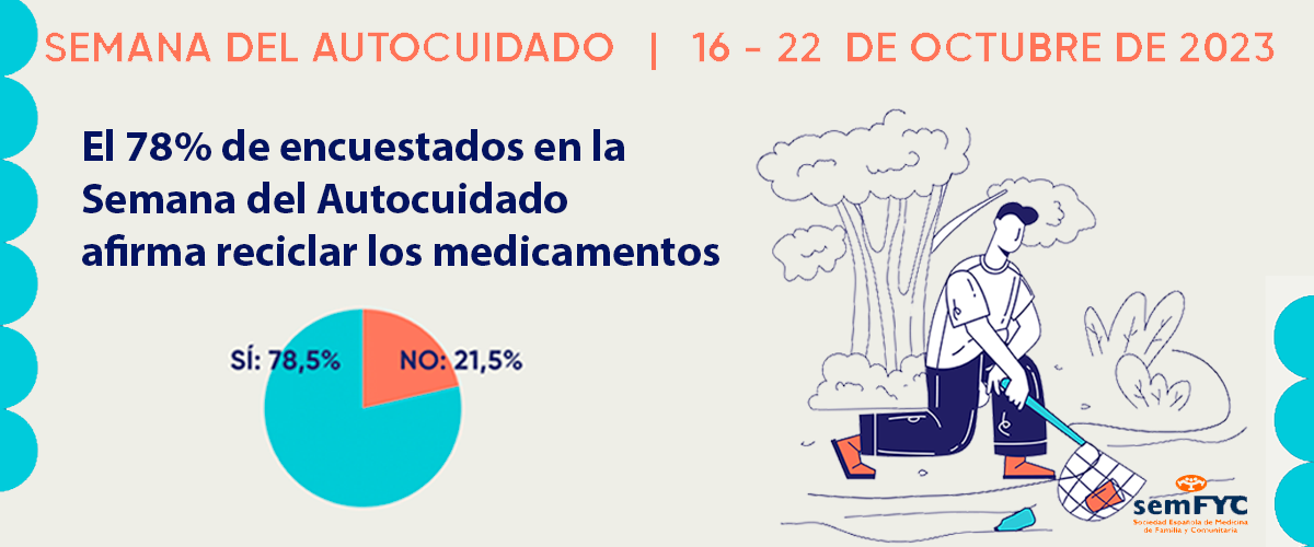 Solo el 78% de los encuestados afirma reciclar los medicamentos, aunque el 90% de ellos sabe dónde se debe hacer