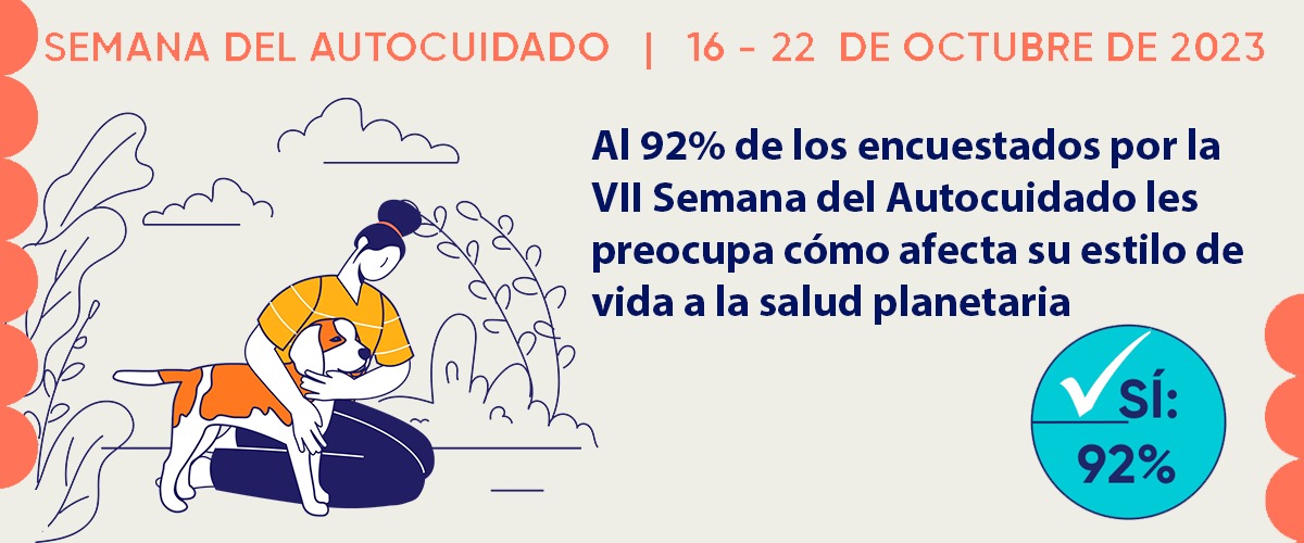 Al 92% de los encuestados por la VII Semana del Autocuidado les preocupa cómo afecta su estilo de vida a la salud planetaria